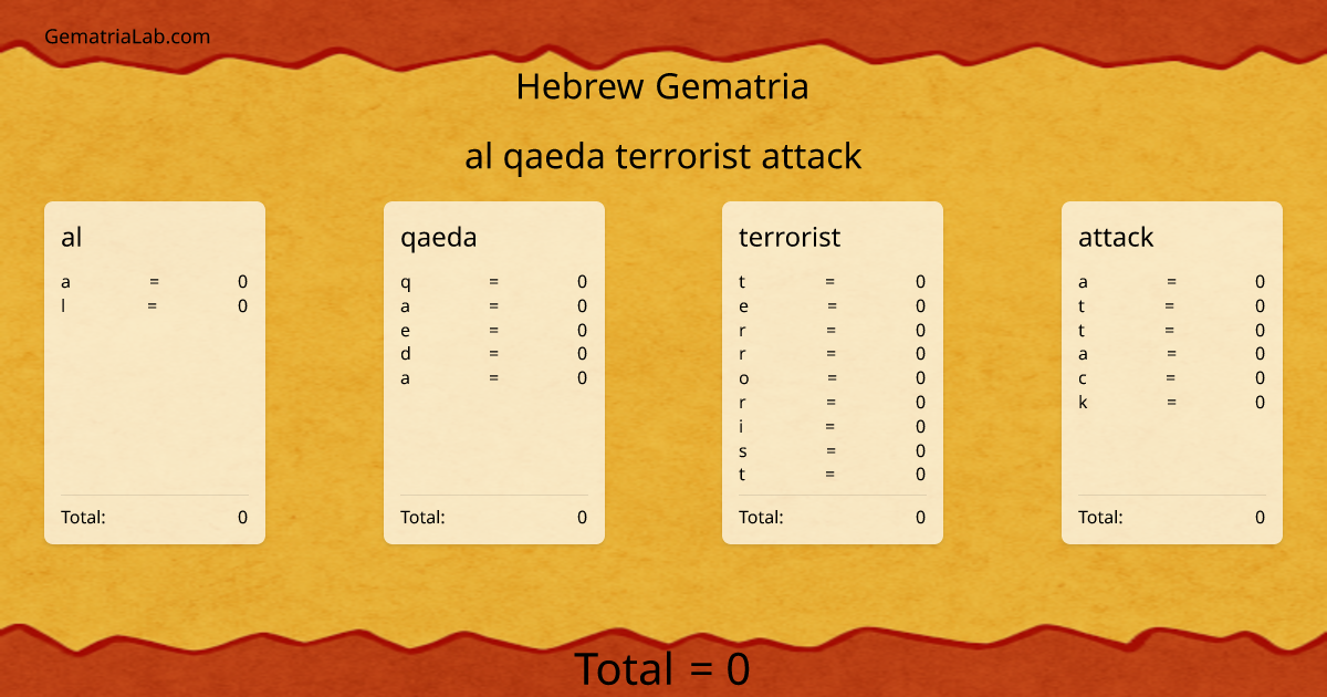 al qaeda terrorist attack in hebrew Gematria
